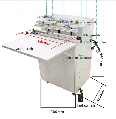 Machine de scellage à vide électrique pour emballage de viande avec conception conviviale CE